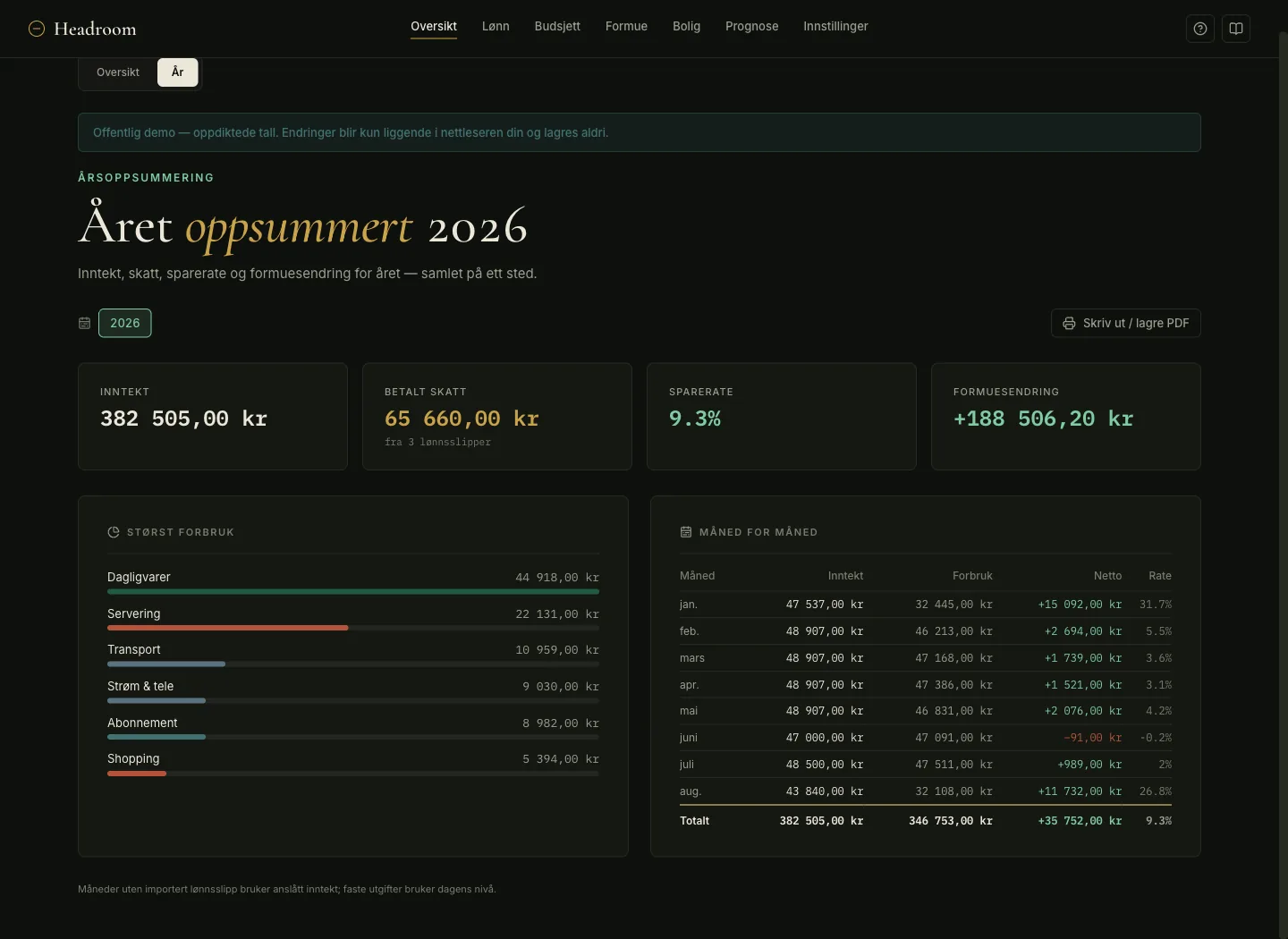Headroom year summary with income, tax paid, savings rate and a month by month table