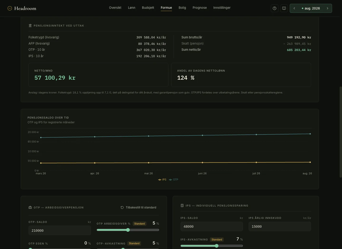 Headroom pension page combining folketrygd, AFP, OTP and IPS into 57 100 kr net per month