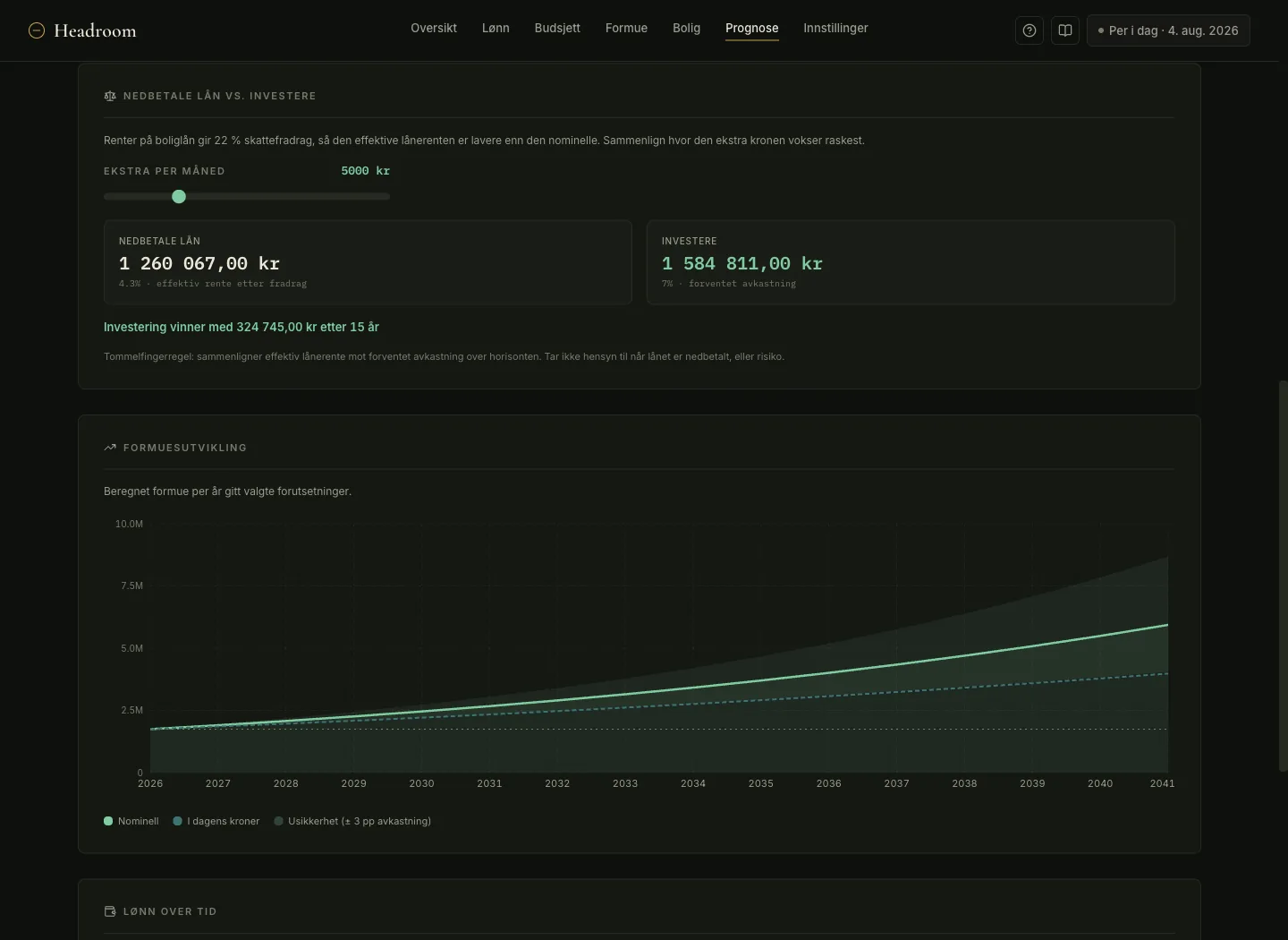 Headroom forecast comparing paying down the mortgage against investing, with a net worth projection and uncertainty band