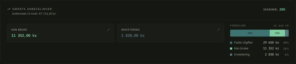 Headroom smart recommendations showing 11 352 kr spendable and 2 838 kr to investment against a 20 percent savings target, with the month split 68 percent fixed costs, 26 percent spending and 6 percent investment
