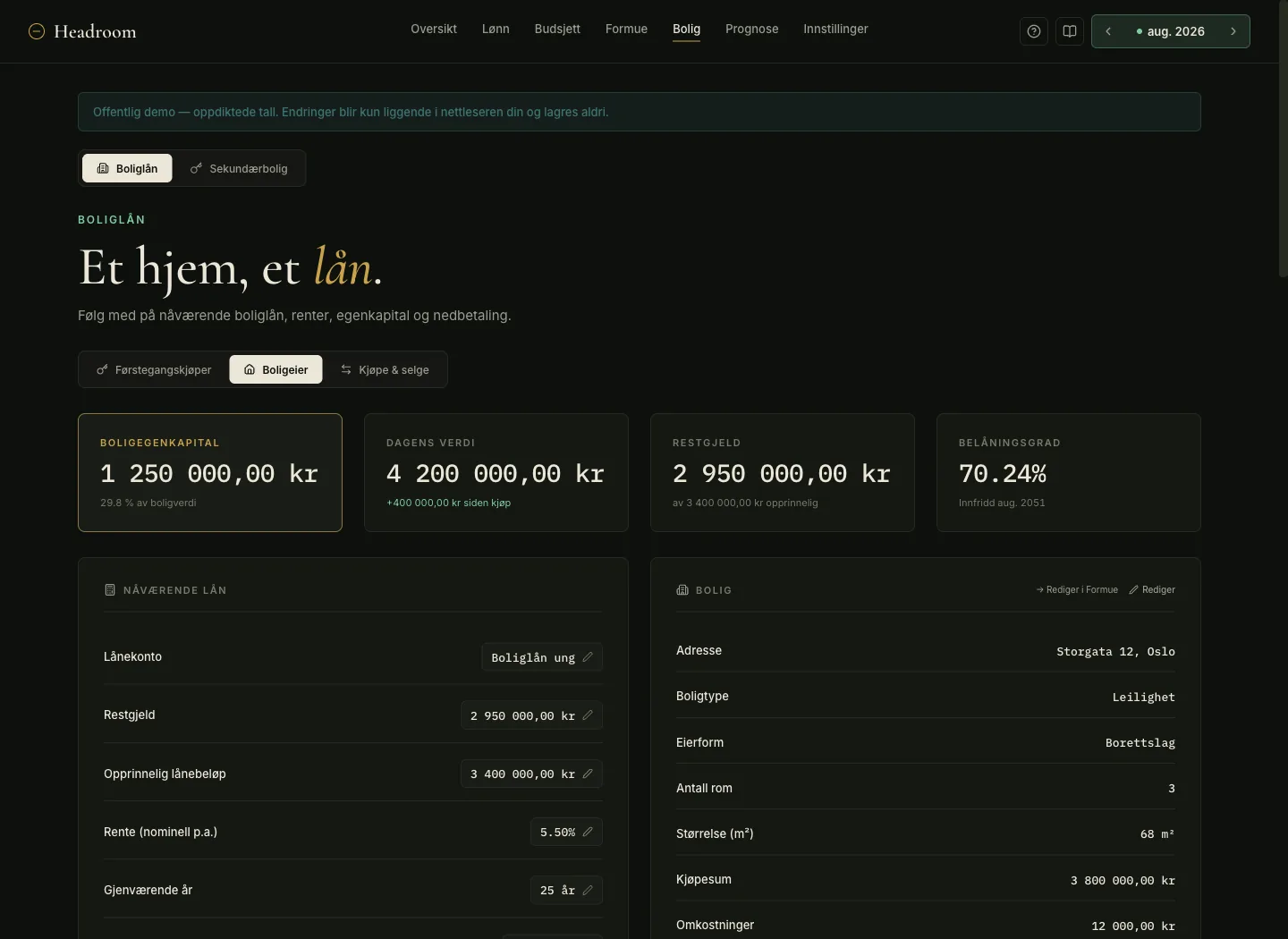 Headroom mortgage page showing 1 250 000 kr equity, 4 200 000 kr value, 2 950 000 kr debt and 70.24 percent loan to value