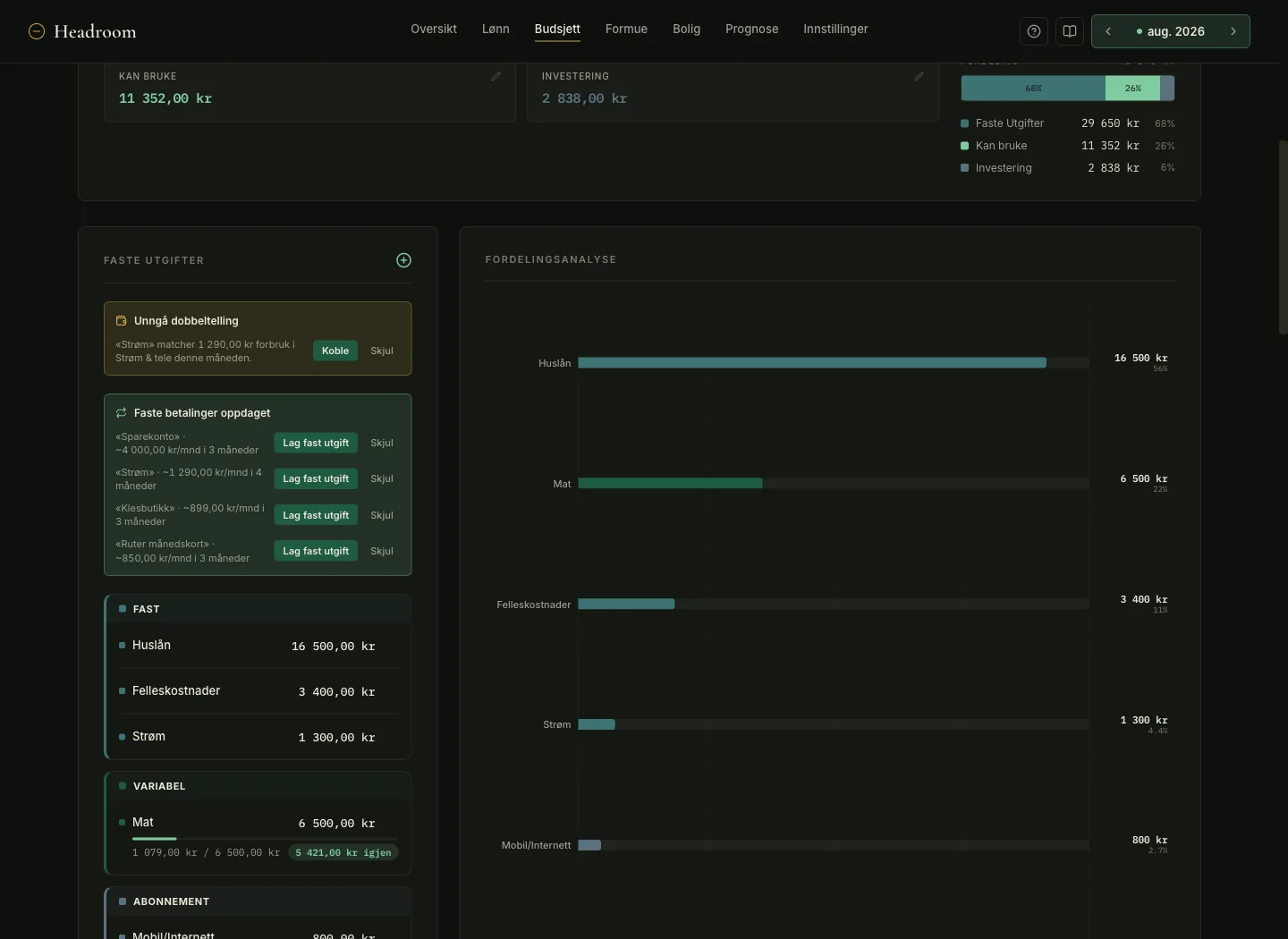 Headroom fixed expenses panel warning about double counting, offering to promote four detected recurring payments, and a chart of where the fixed money goes