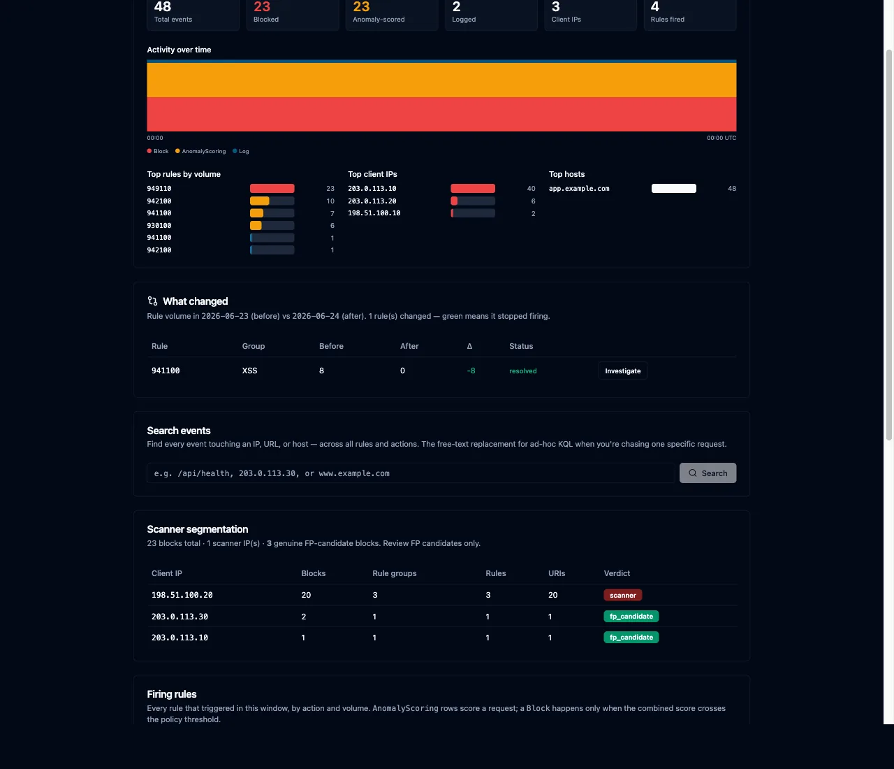 lawless-waf before/after diff lawless-waf before and after diff comparing two log windows